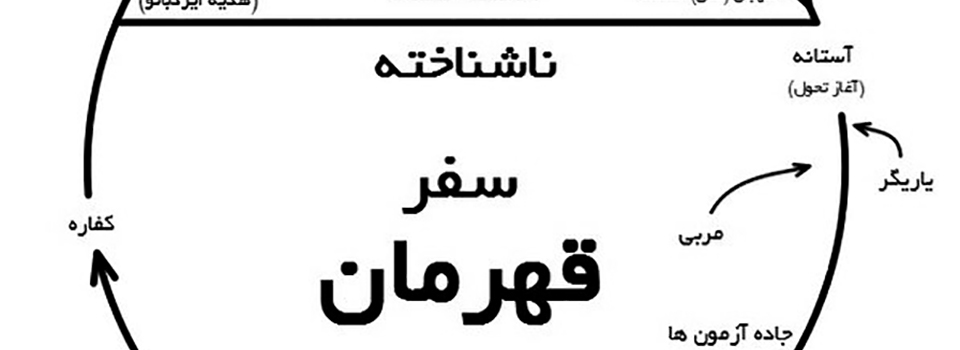 سفر قهرمان عاشق